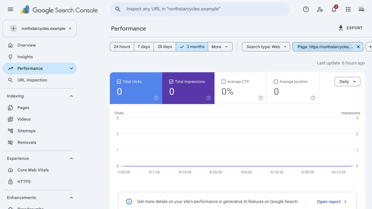 Google Search Console Performance report for the fictional northstarcycles.example property, showing a three-month exact-page view with zero impressions and a flat chart
